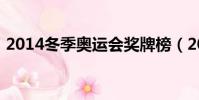 2014冬季奥运会奖牌榜(2014冬季奥运会)