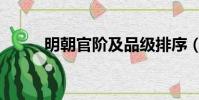 明朝官阶及品级排序(明朝官阶)