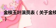 金枝玉叶演员表(关于金枝玉叶演员表的简介)
