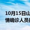 10月15日山西长治目前疫情怎么样及长治疫情确诊人员最新消息