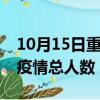 10月15日重庆疫情动态实时及重庆目前为止疫情总人数