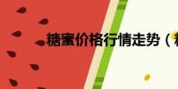 糖蜜价格行情走势(糖蜜价格)