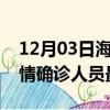 12月03日海南三亚目前疫情怎么样及三亚疫情确诊人员最新消息