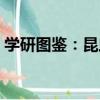学研图鉴：昆虫（关于学研图鉴：昆虫介绍）