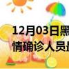 12月03日黑龙江鸡西疫情动态实时及鸡西疫情确诊人员最新消息