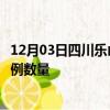 12月03日四川乐山疫情新增病例详情及乐山今日新增确诊病例数量