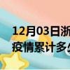 12月03日浙江丽水疫情现状详情及丽水这次疫情累计多少例