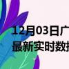 12月03日广东韶关疫情今天最新及韶关疫情最新实时数据今天