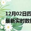 12月02日四川宜宾最新发布疫情及宜宾疫情最新实时数据今天