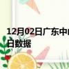 12月02日广东中山疫情总共确诊人数及中山疫情防控通告今日数据