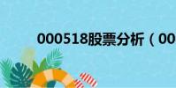000518股票分析(000518股票)