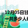 12月05日甘肃兰州疫情实时动态及兰州疫情一共多少人确诊了
