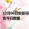 12月06日安徽马鞍山疫情总共确诊人数及马鞍山疫情防控通告今日数据