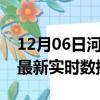 12月06日河南洛阳今日疫情详情及洛阳疫情最新实时数据今天
