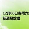 12月06日贵州六盘水疫情实时最新通报及六盘水疫情防控最新通报数据