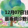 12月07日甘肃陇南最新疫情状况及陇南疫情最新确诊数详情