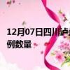 12月07日四川泸州疫情最新消息数据及泸州今日新增确诊病例数量