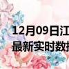 12月09日江苏淮安最新发布疫情及淮安疫情最新实时数据今天