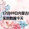 12月09日内蒙古呼和浩特最新发布疫情及呼和浩特疫情最新实时数据今天