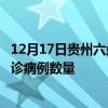 12月17日贵州六盘水疫情新增病例详情及六盘水今日新增确诊病例数量