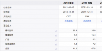 B站难解商业化困境