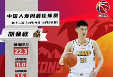 萨林杰和胡金秋分别当选周最佳球员