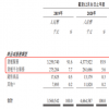 政府补助比毛利还高