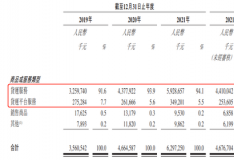 政府补助比毛利还高