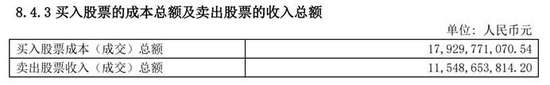 蔡嵩松招牌产品年亏129点29亿