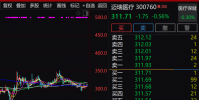 欧洲资管巨头大举抄底
