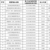 国家能源集团公布17家假冒子公司