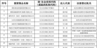 国家能源集团公布17家假冒子公司