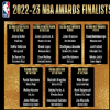 NBA公布赛季七大奖项最终候选