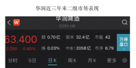 多家公司高调跨界白酒