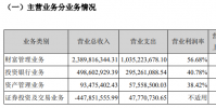 长城证券净利润下降近五成