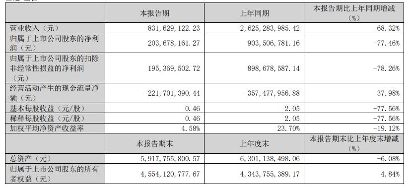 图片来源：万孚生物公告