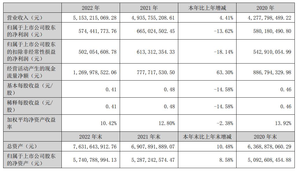 图片来源：仁和药业