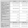 仁和药业2022年增收不增利