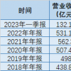 上海银行被罚近亿元