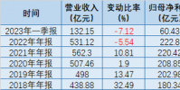 上海银行被罚近亿元