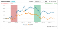 富国智选积极3个月持有发行