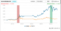 大摩优质精选发行