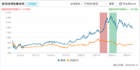 华安产业优选发行