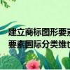建立商标图形要素国际分类维也纳协定（关于建立商标图形要素国际分类维也纳协定介绍）