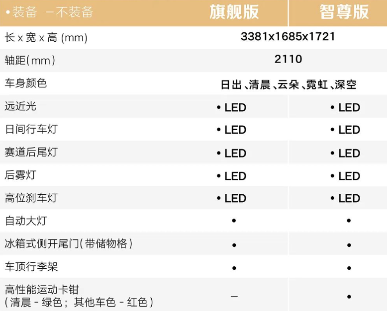 宝骏“悦也”车型配置公开：50kW电机 续航303km