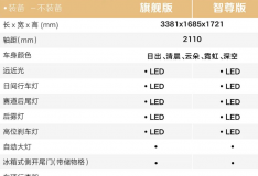 宝骏悦也车型配置公开