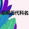 崇明历代科名录（关于崇明历代科名录简介）