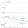 美团第一季度新业务收入157亿元