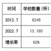 中国国际学校走出去难题怎么破