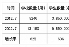 中国国际学校走出去难题怎么破